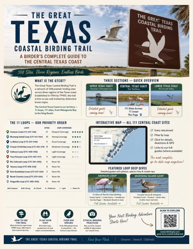 GTCBT Central Texas Coast Field Guide